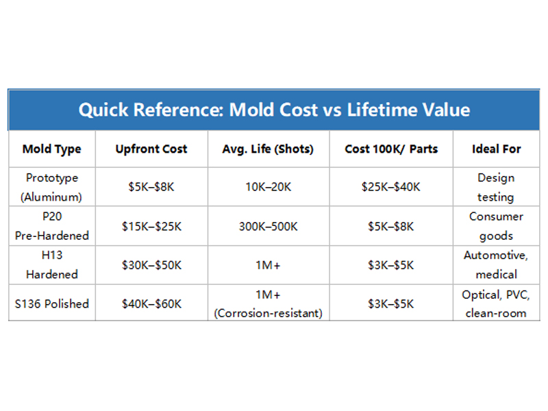 injection-mold-life-expectancy-cost-comparison-chart.jpg injection-mold-life-expectancy-cost-comparison-chart.jpg
