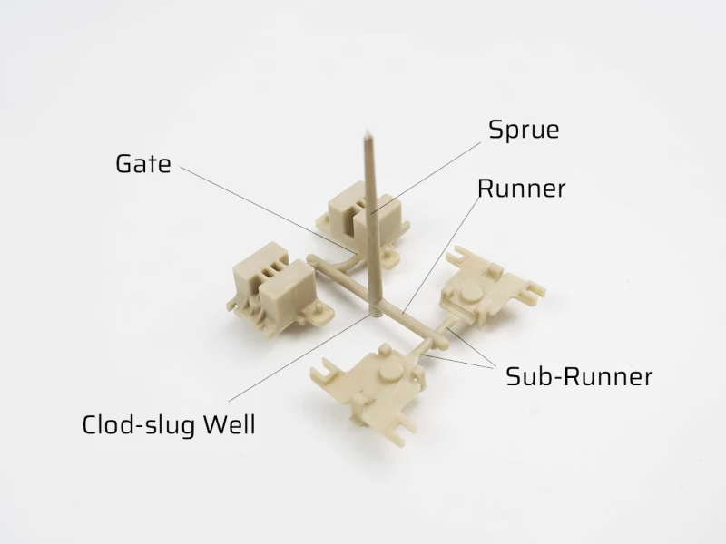 Feeding System of Injection Molding Feeding System of Injection Molding
