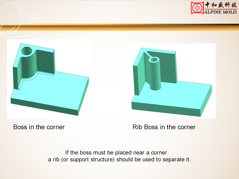 Actionable Guideline Actionable Guideline