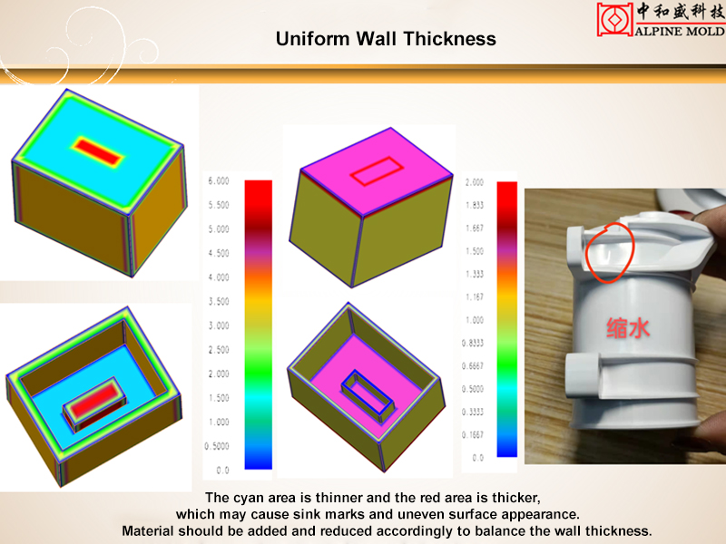 The Foundation of Predictable Ejection The Foundation of Predictable Ejection