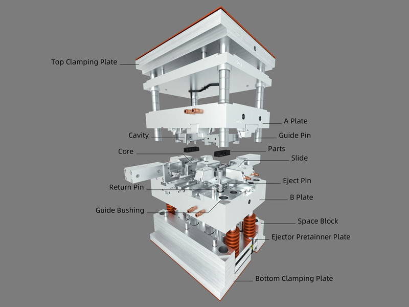 What is an Injection Mold What-is-an-Injection-Mold