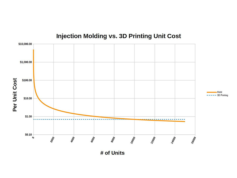 How Volume Impacts Cost How Volume Impacts Cost