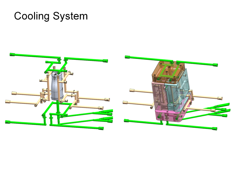 Cooling System Cooling System