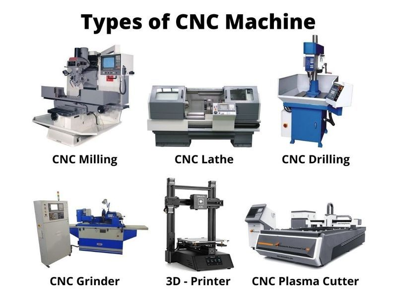 Types of Milling Machines Types of Milling Machines