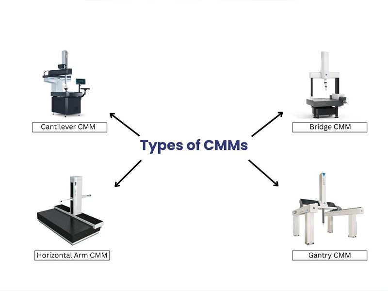 CMM Machine CMM Machine