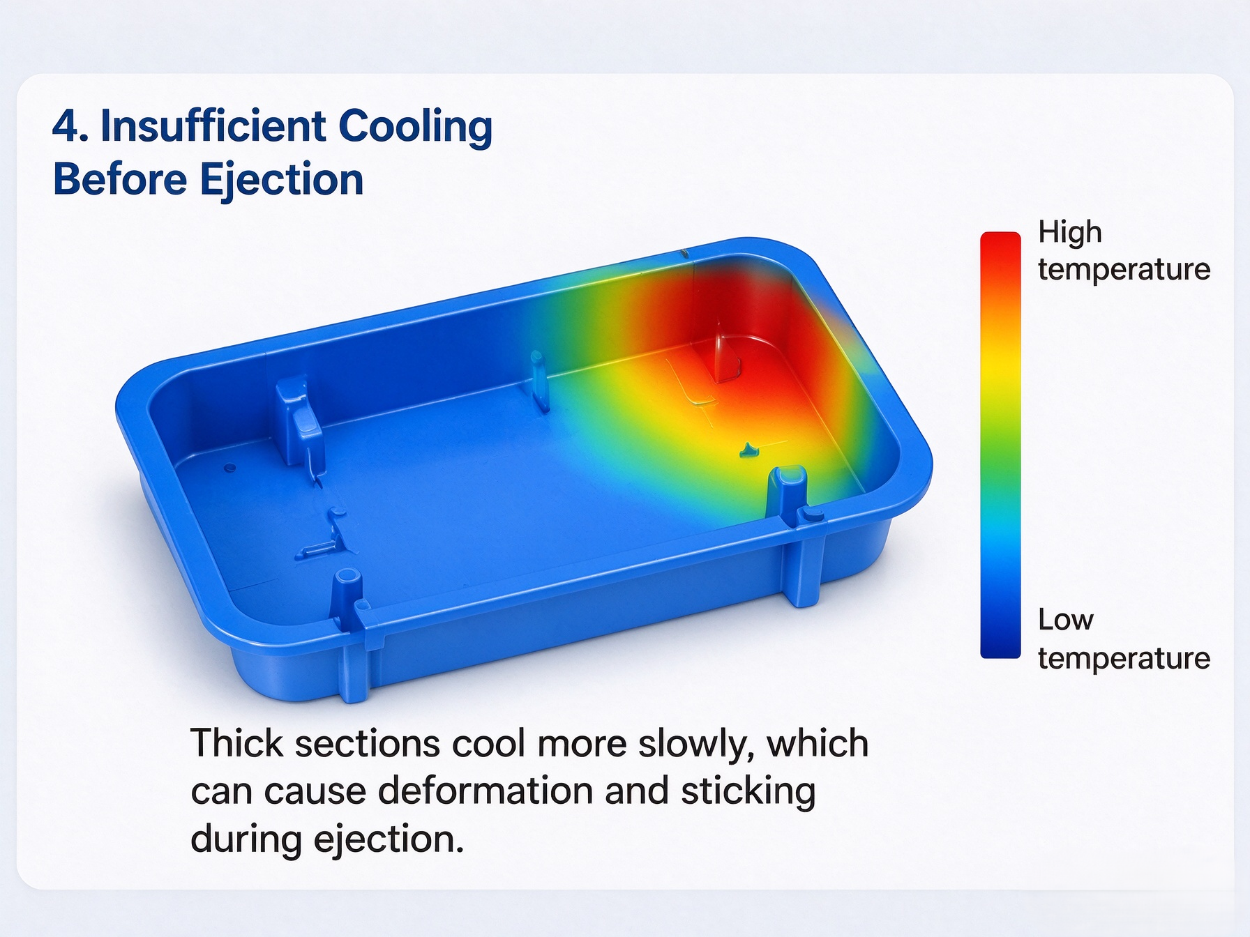 Insufficient Cooling Before Ejection Insufficient Cooling Before Ejection