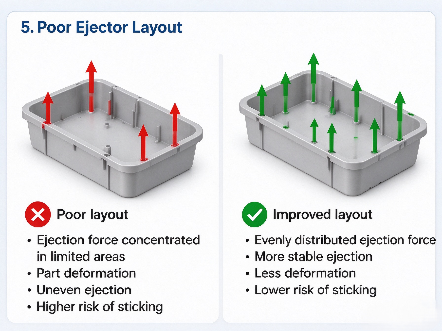 Poor Ejector Layout Poor Ejector Layout