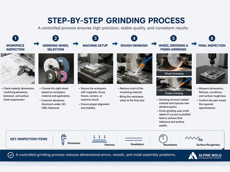 What Is Grinding What Is Grinding