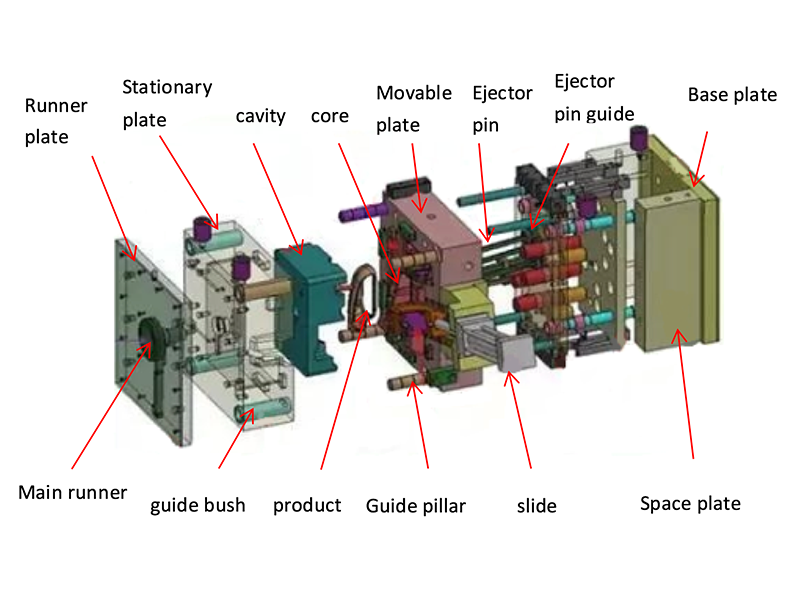 Injection molding Injection molding