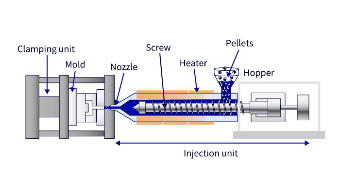 PPS-injection-molding-process