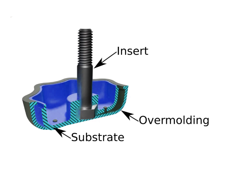 types-of-injection-molding-insert-overmolding