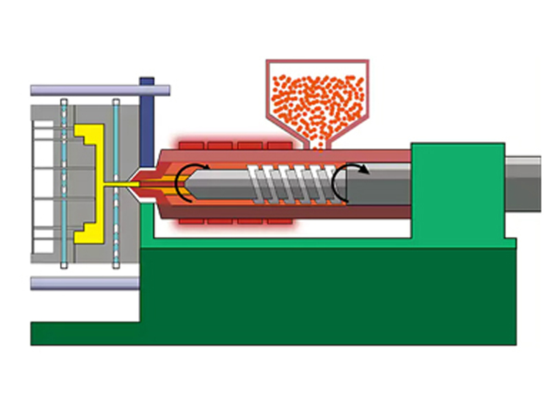 What Are The Types of Injection Molding?