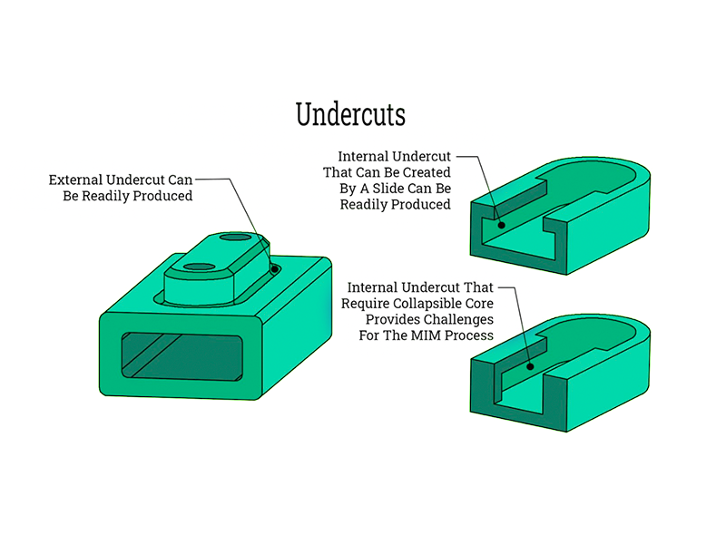 Undercut design optimization in plastic parts to reduce mold complexity and cost