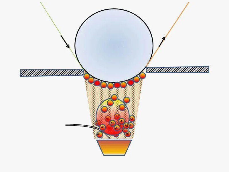 Vacuum Metalizing