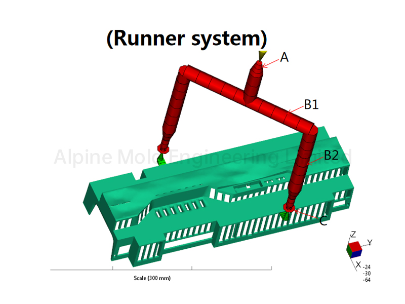 Hot Runner System Analysis