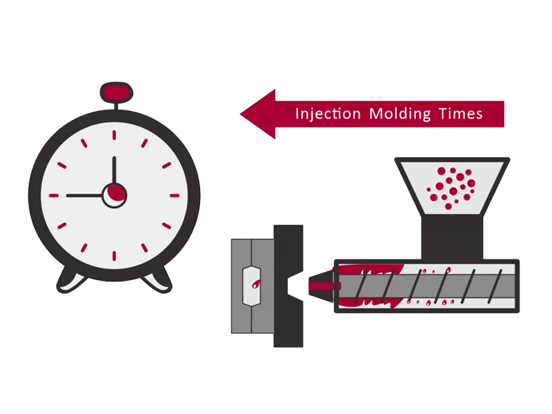 How To Calculate And Reduce Cycle Time in Injection Molding