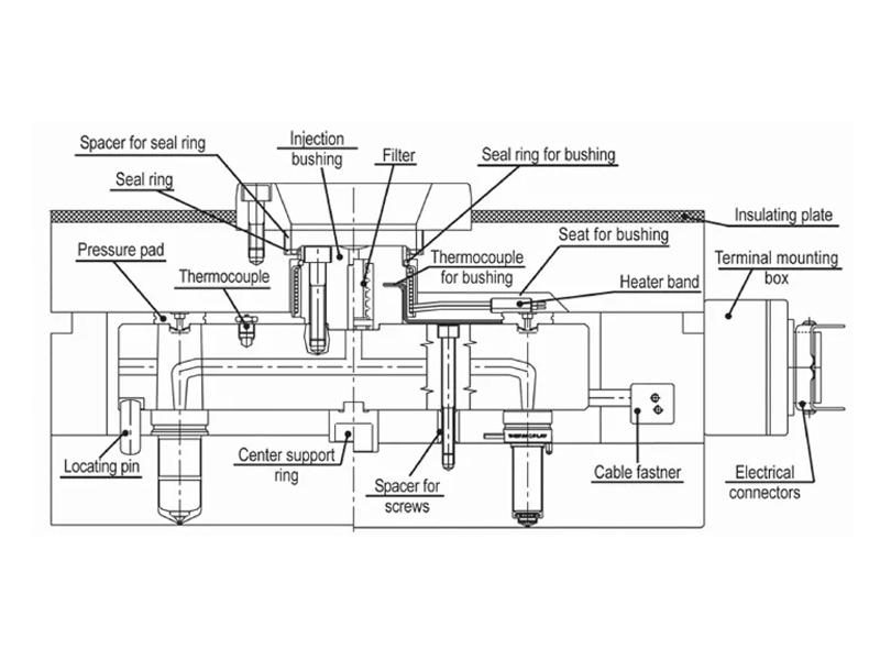 Schematic diagram of hot runner