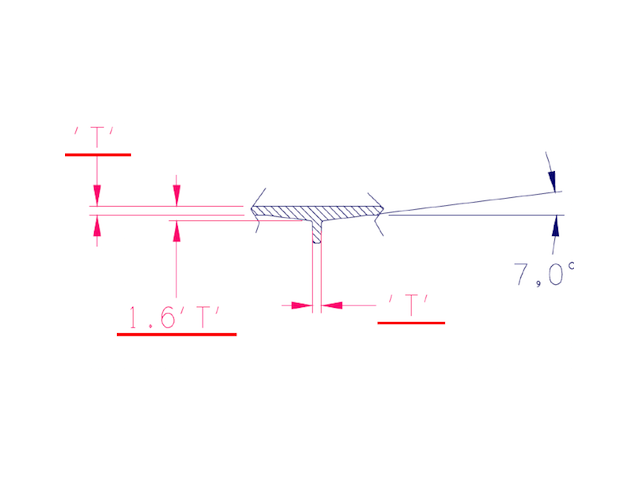 The Seven Degree Rule