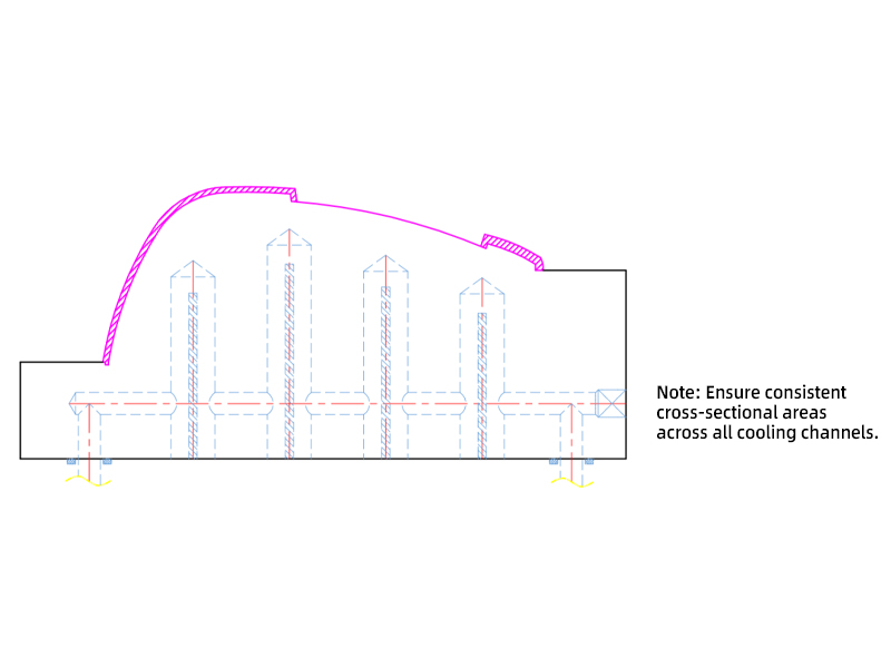 Contoured Channels