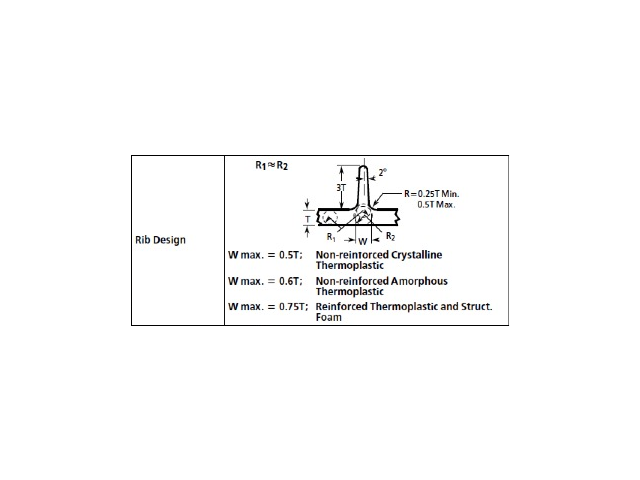 Wall Thickness and Balancing Rib