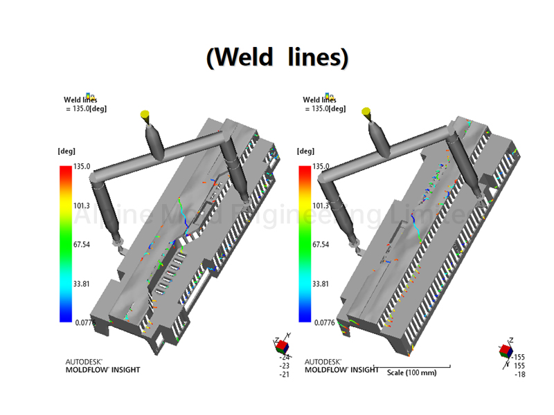 Mold Performance Analysis