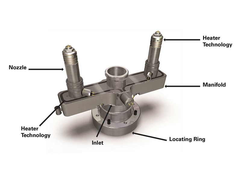 What Is a Hot Runner System?