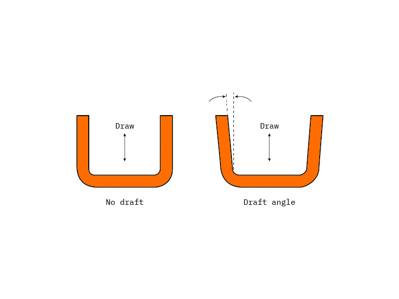 draft-angle-design
