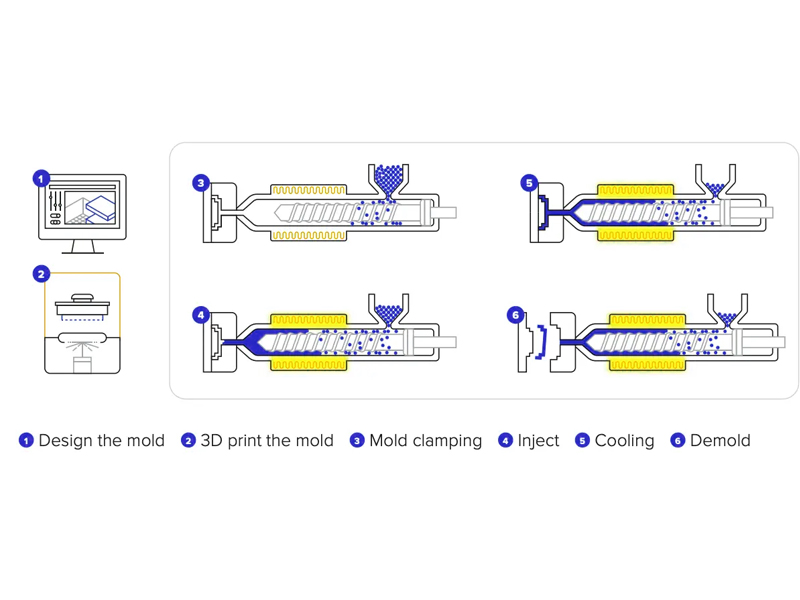 Mold Base Cross-Sectional View