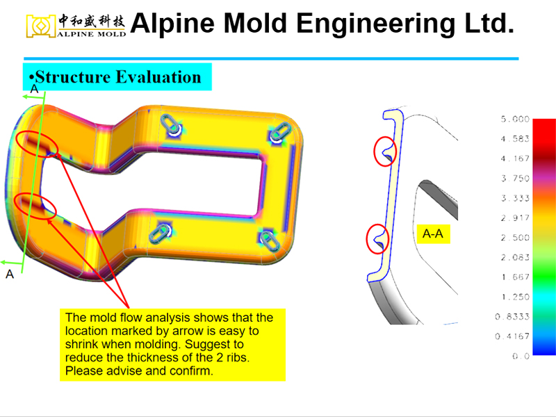Mold flow analysis
