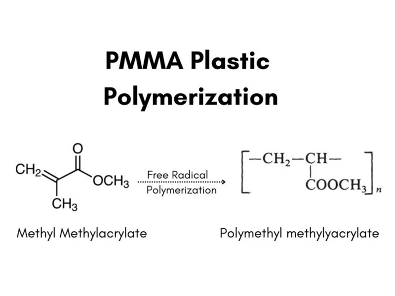 PMMA Plastic Polymerization