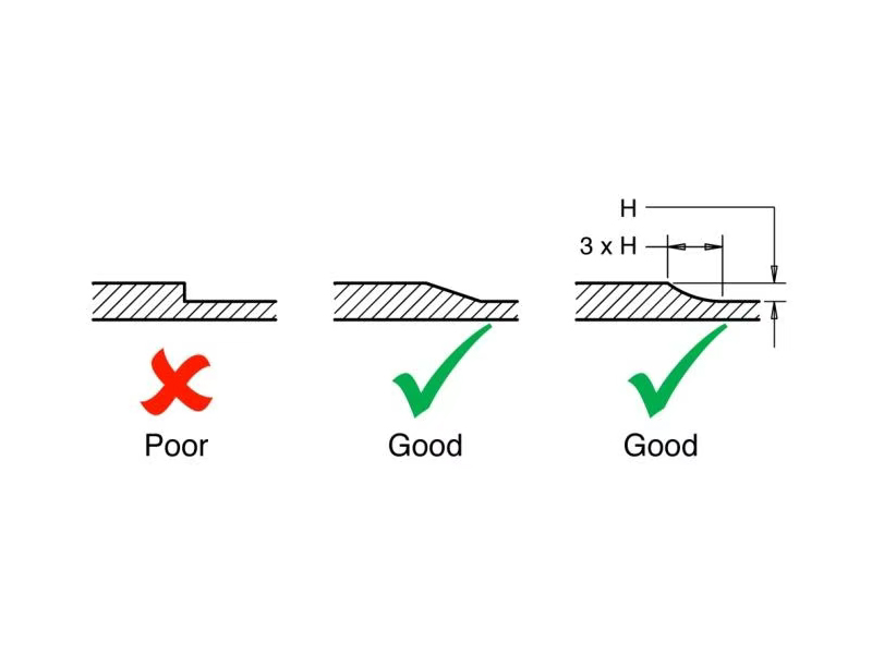 Gradual Transitions
