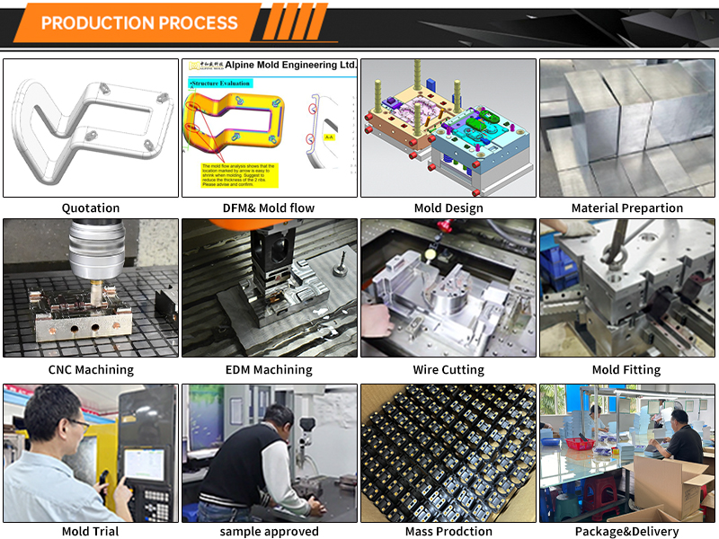 ABS Plastic Molding ProcessABS Plastic Molding Process for Mobile Phone Holder