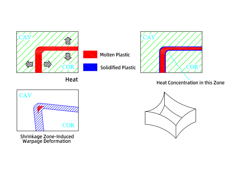 Mold Cooling System Design