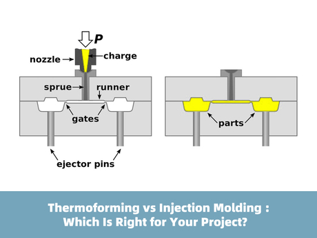 Thermoforming vs. Injection molding What are their differences.jpg