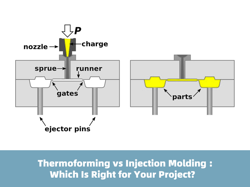 Thermoforming vs. Injection molding What are their differences.jpg