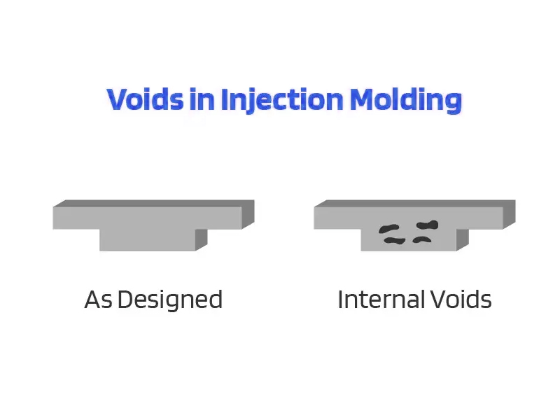 Internal Voids