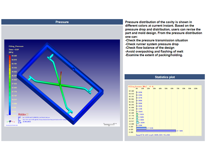 Simulation Software