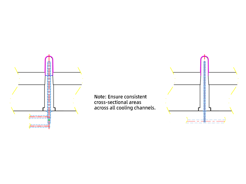  Slender Cores