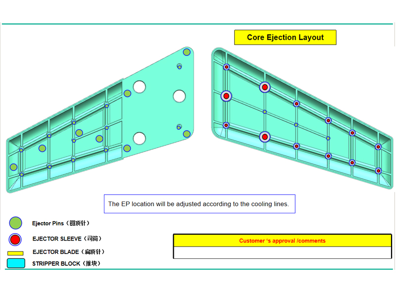 DFM-report-of-ejection-layout