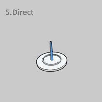 Direct