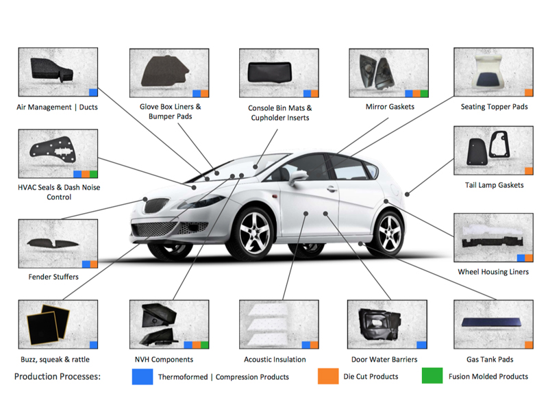  Automotive Injection Molding