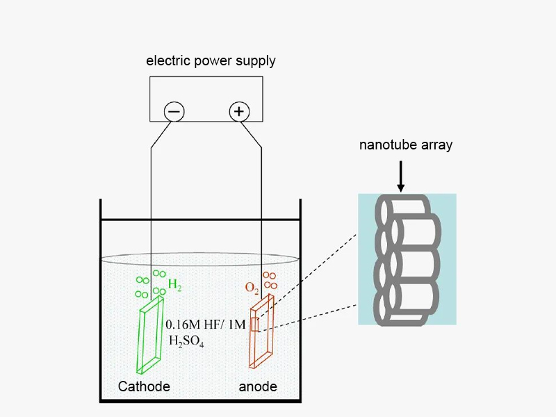 Surface Treatment Techniques: A Comprehensive Guide - Alpine Mold