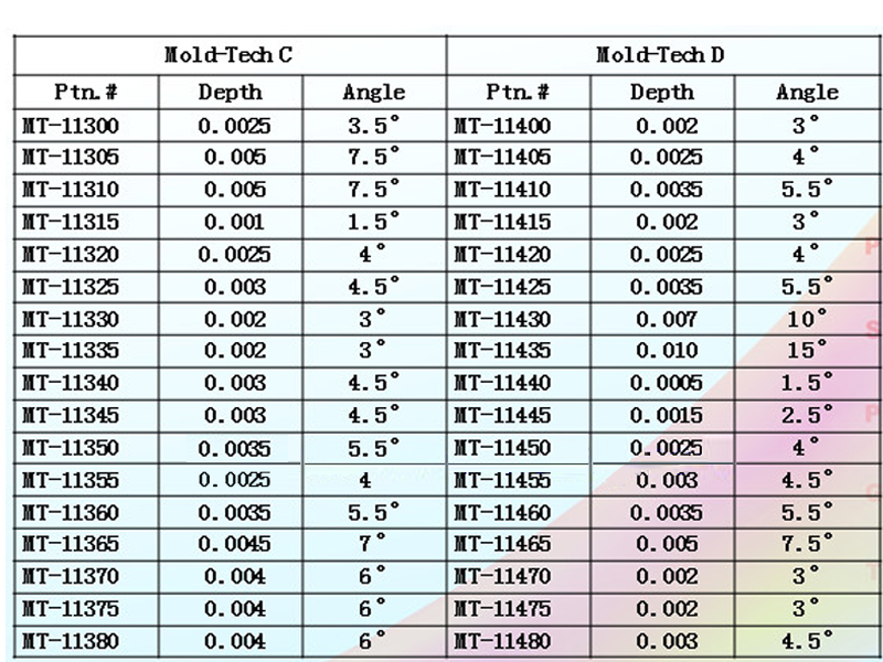 Mold Texturing Depth