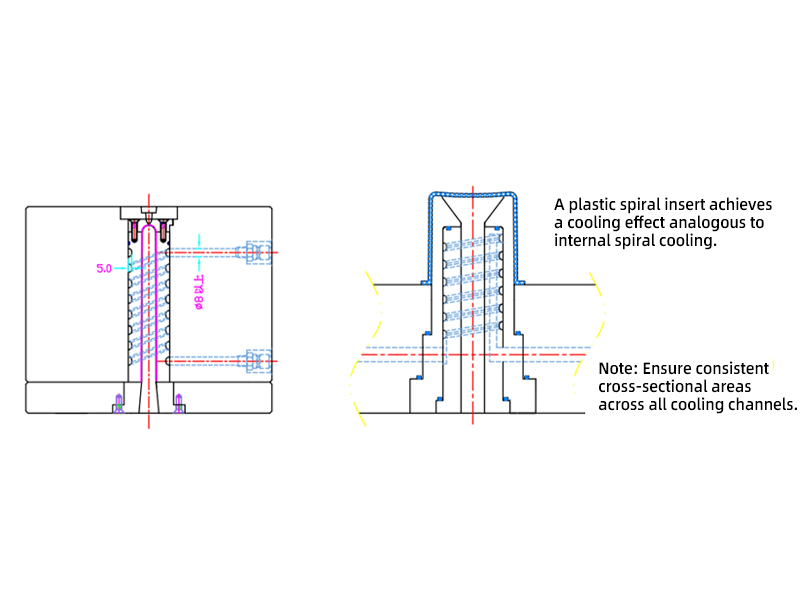 Large Cylindrical Inserts