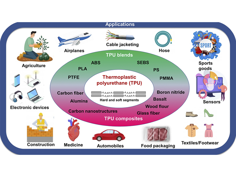 Typical Applications of Thermoplastics