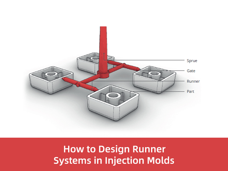 How To Design Runner Systems in Injection Molds
