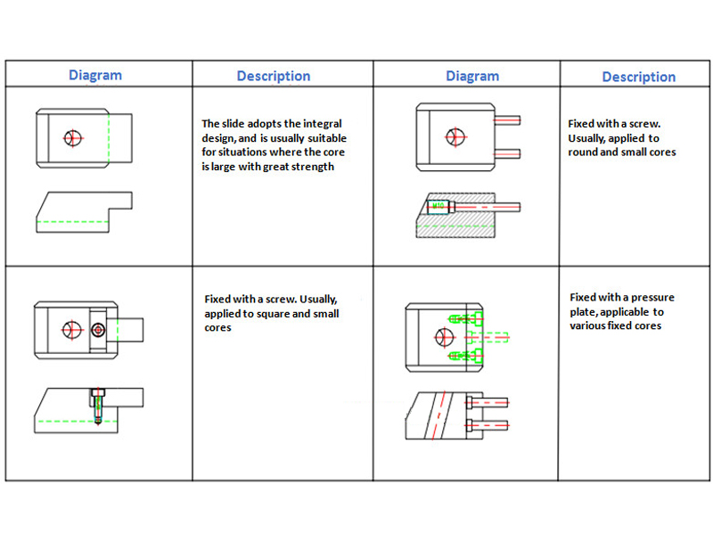 Connecting Slider Inserts