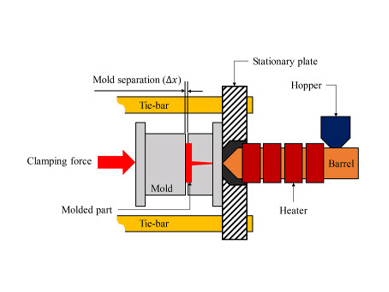 Adjust clamping force