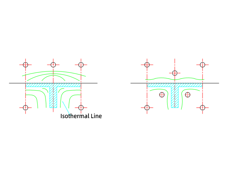 Cooling System Design Principles