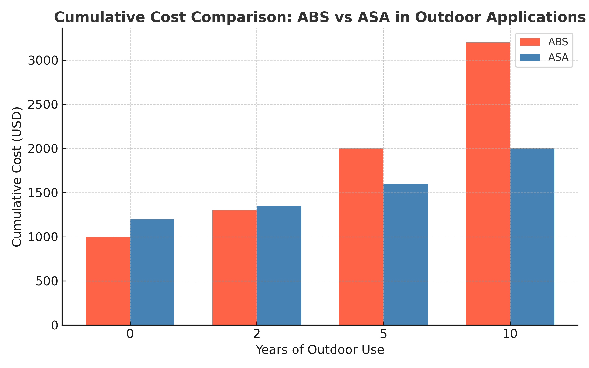 abs_vs_asa_cost_comparison